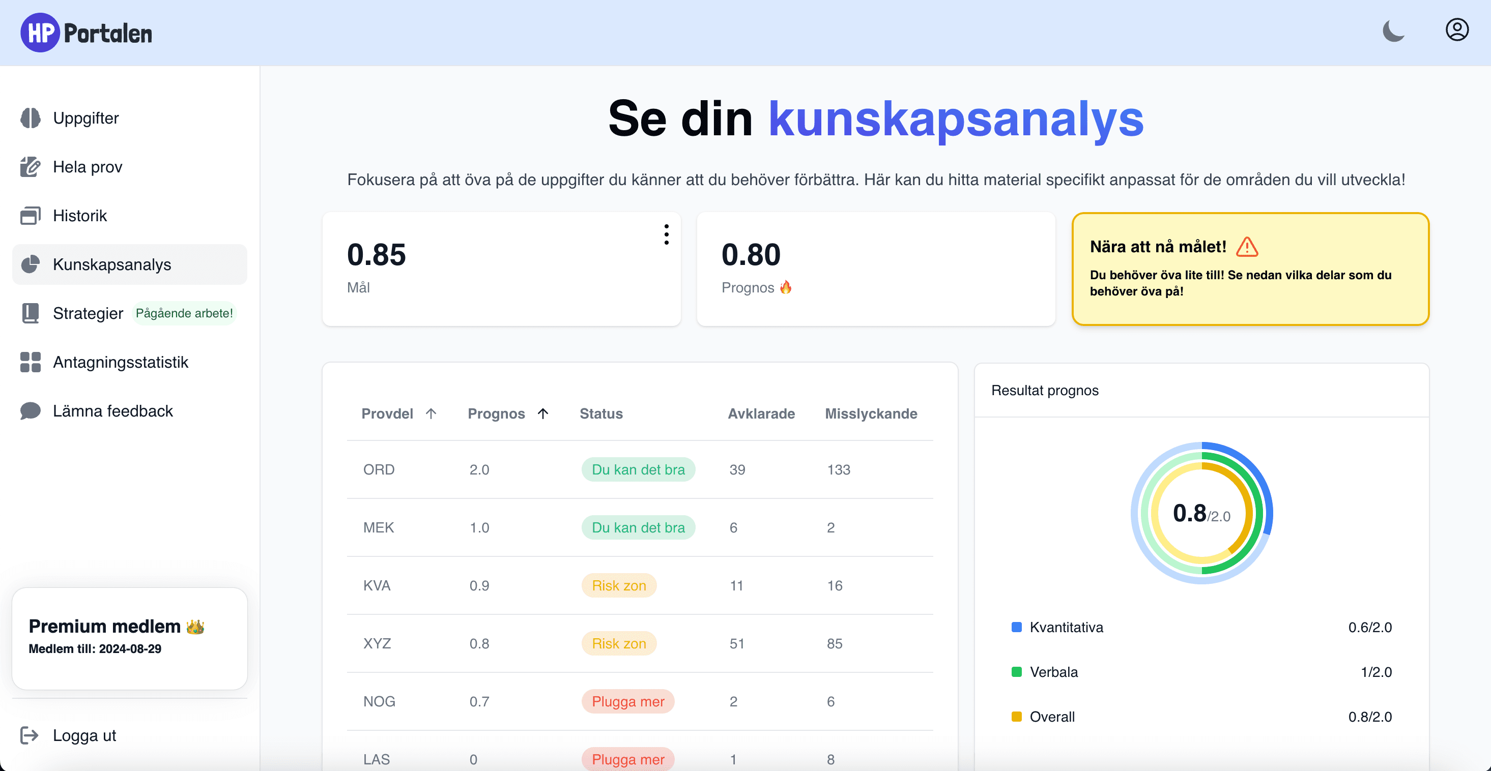 Högskoleprovet