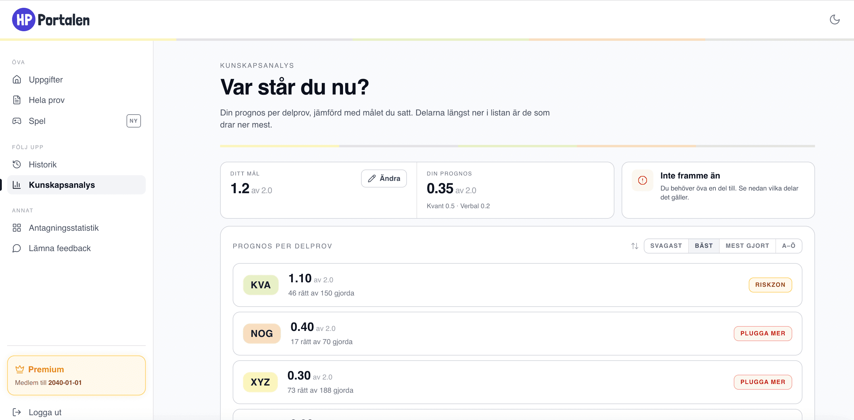 Högskoleprovet